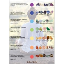 Chakra edelsteen poster A3